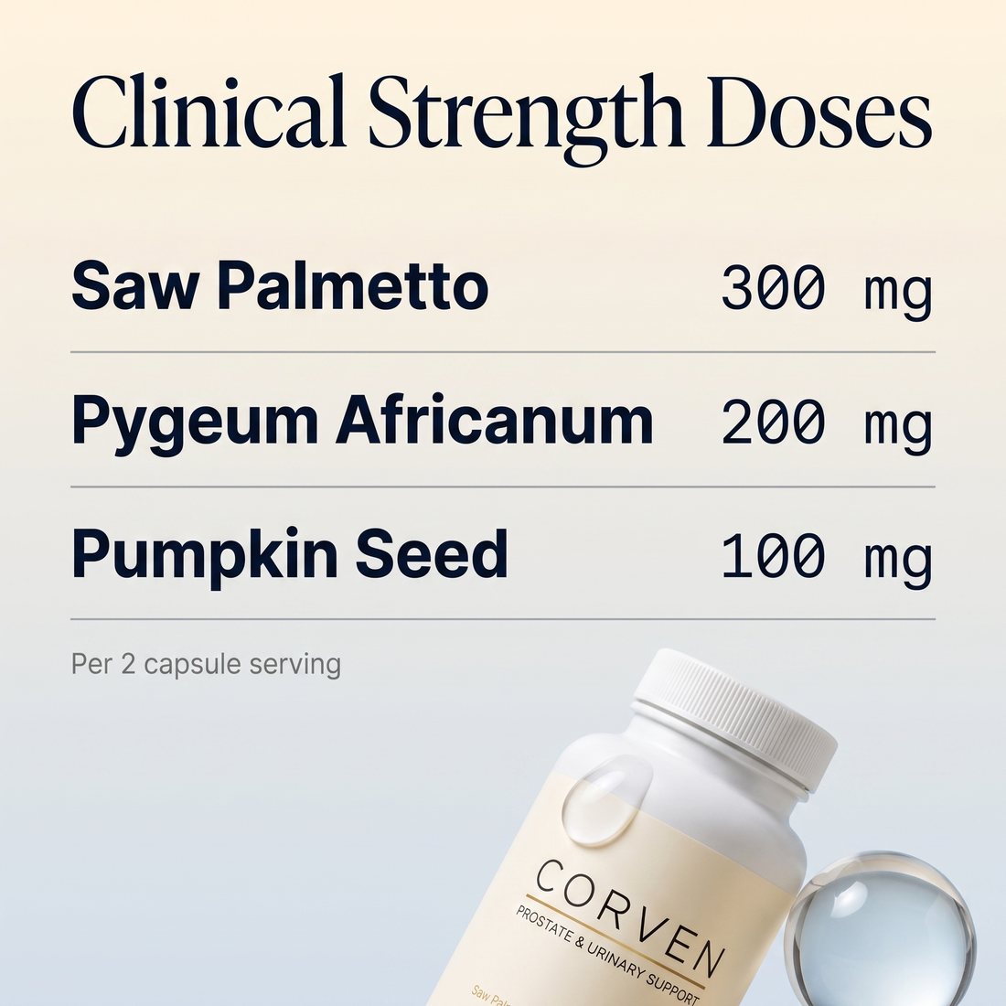 Clinical strength doses: 300 mg saw palmetto, 200 mg pygeum, 100 mg pumpkin seed